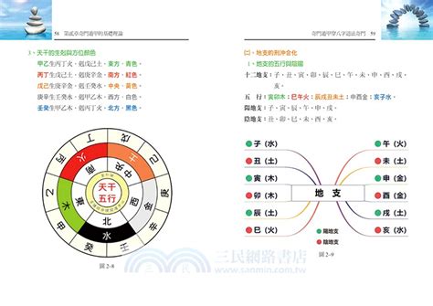 奇門遁甲穿八字道法奇門|天地圖書